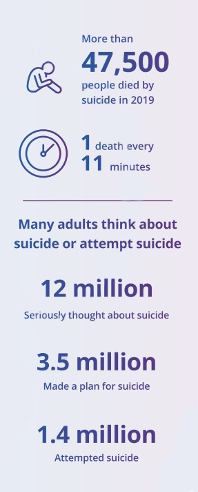 CDC graphic featuring suicide statistics