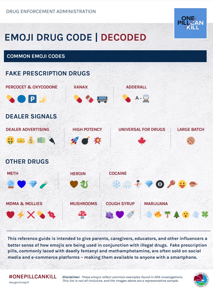 A chart from the DEA showing what kinds of emojis teens use when talking about drugs and other illicit substances