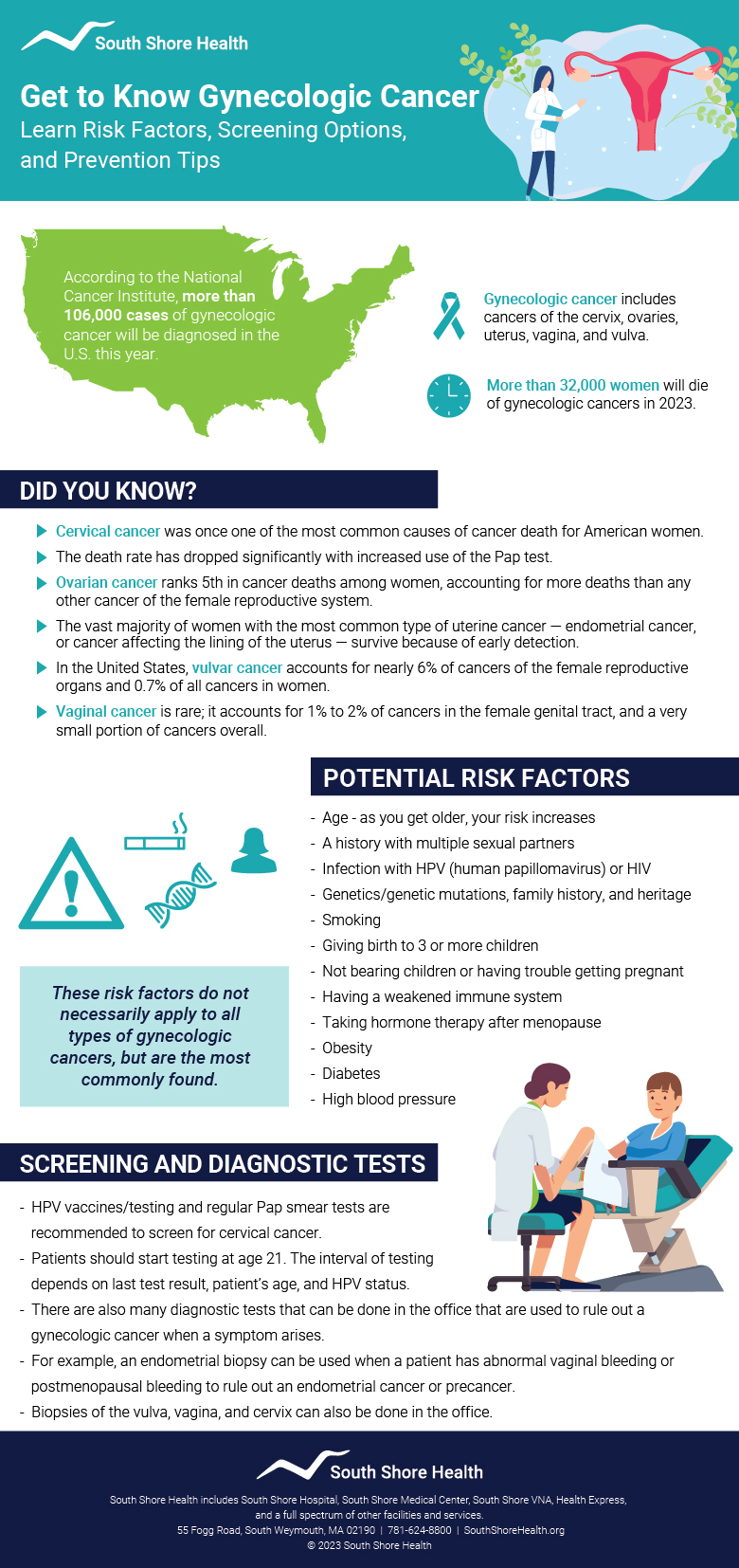 Gynecologic Cancer Infographic 2023