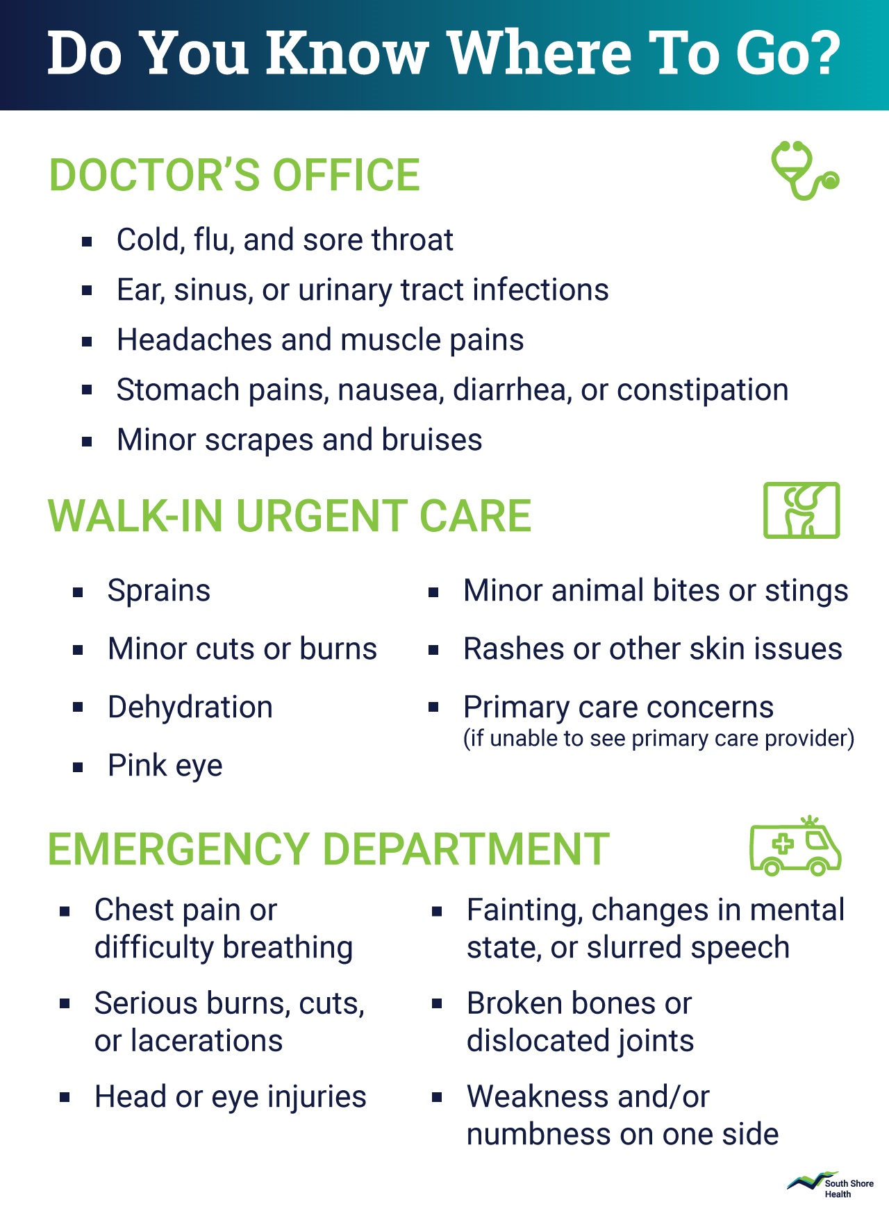 Doctor's office Cold, flu, and sore throat Ear, sinus, or urinary tract infections Headaches and muscle pains Stomach pains, nausea, diarrhea, or constipation Minor scrapes and bruinses Walk-in urgent care Sprains Minor cuts or burns Dehydration Pink eye Minor animal bites or stings Rashes or other skin issues Primary care concerns (if unable to see primary care provider) Emergency Department Chest pain or difficulty breathing Serious burns, cuts, or lacerations Head or eye injuries Fainting, changes in m