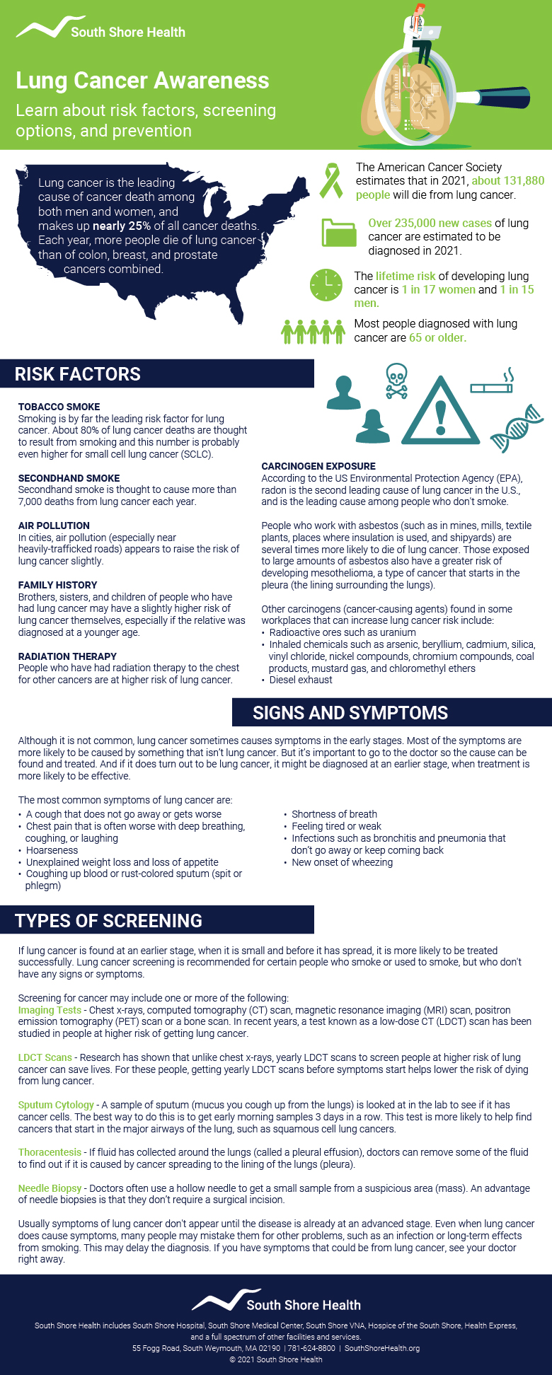 Infographic on lung cancer