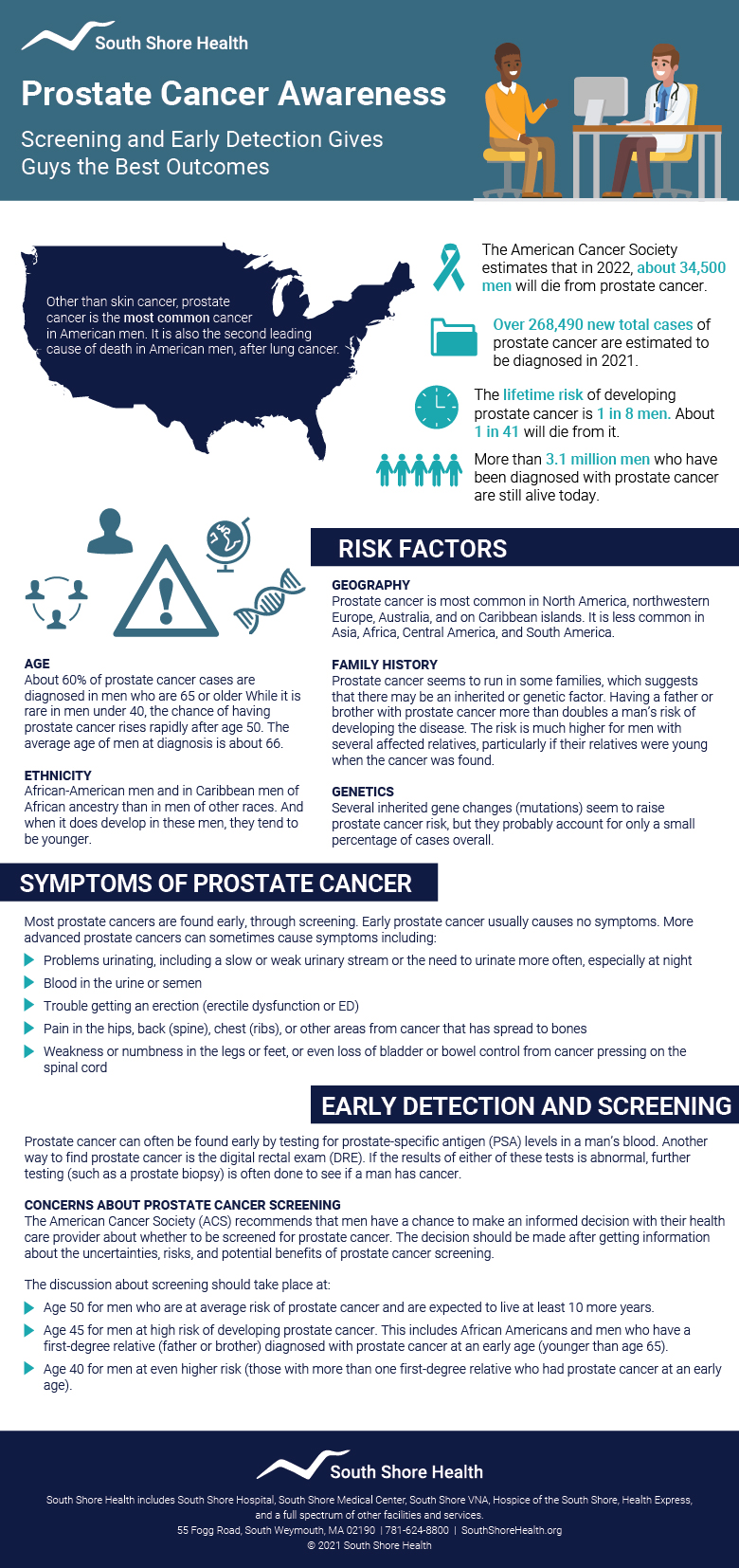 prostate cancer infographic 2022