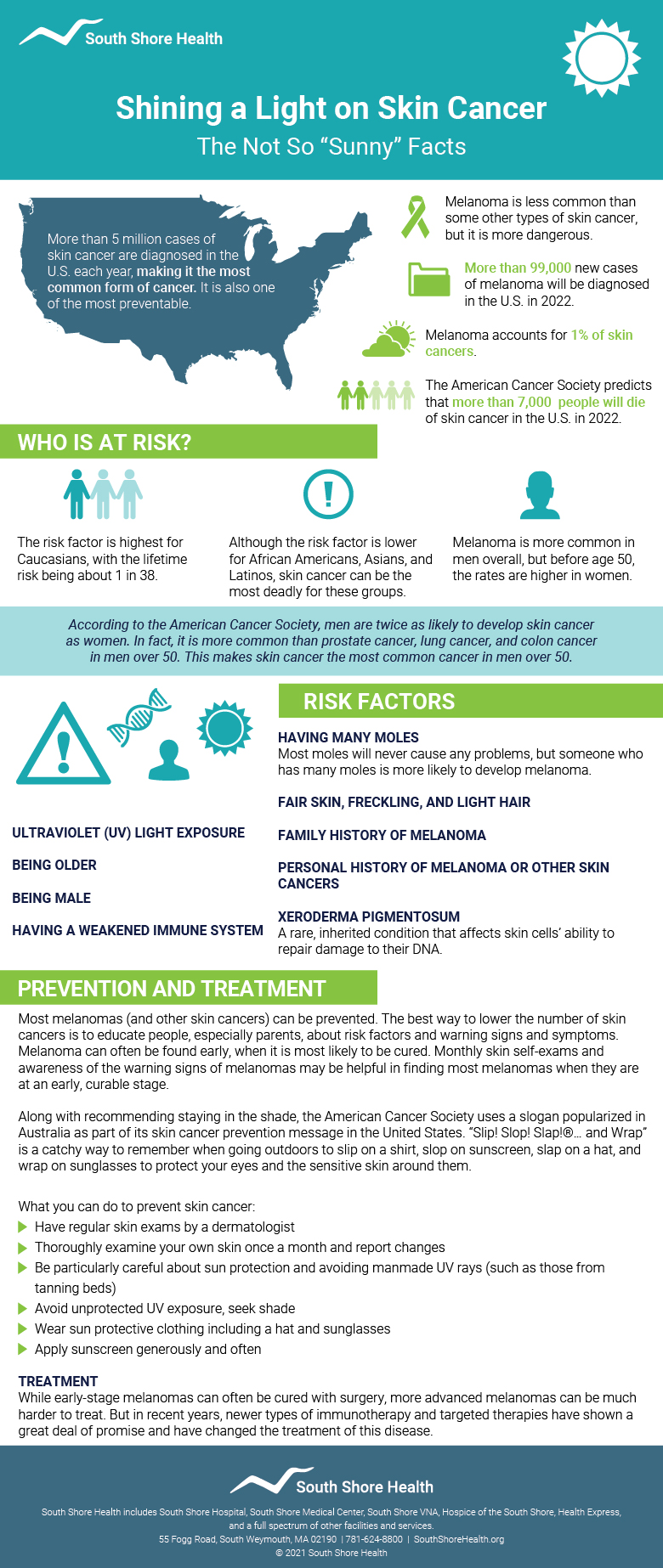 Skin Cancer Infographic