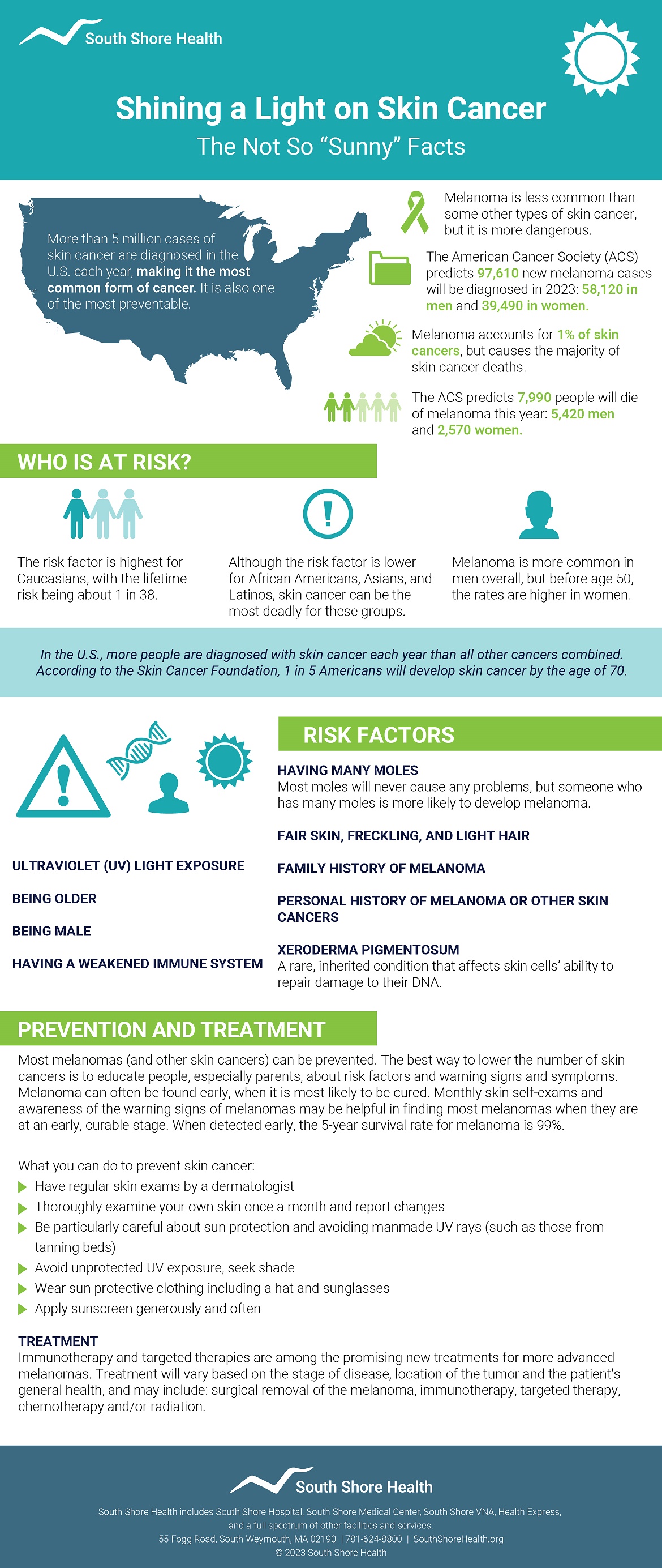 Infographic with skin cancer statistics