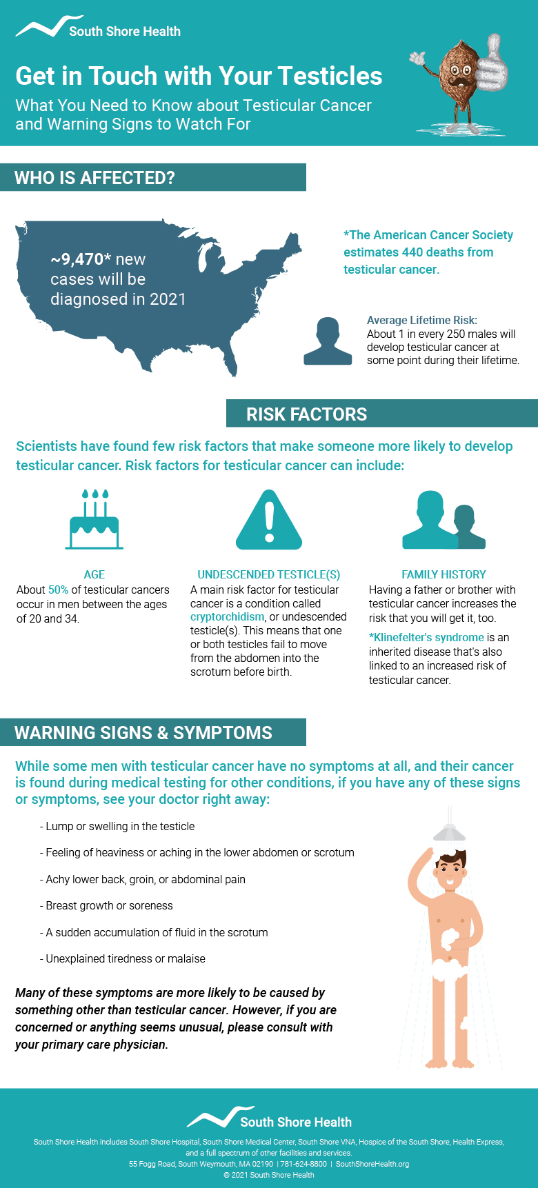South Shore Health's testicular cancer infographic, updated in April of 2021