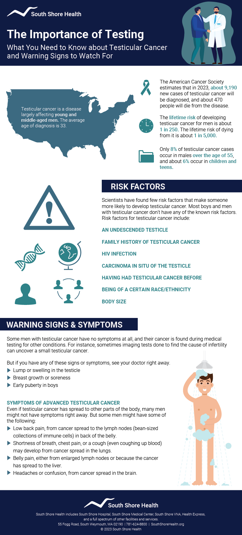 Testicular Cancer Infographic 2023